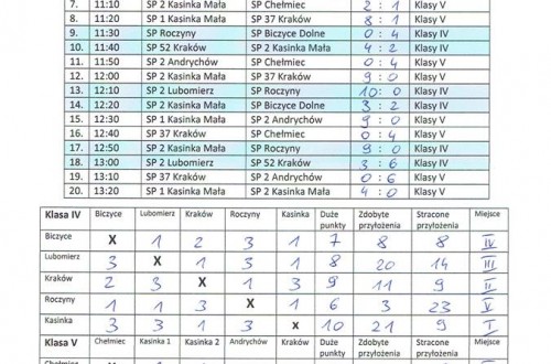 # Polskie Rugby # Polski Związek Rugby