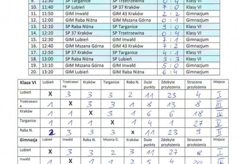 # Polskie Rugby # Polski Związek Rugby