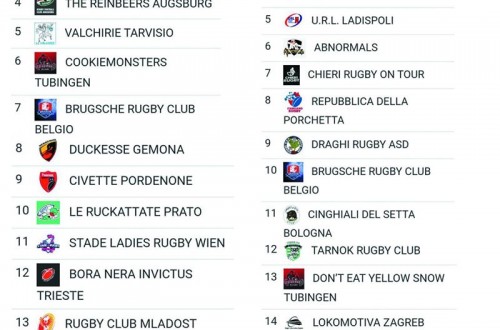 # Polskie Rugby # Polski Związek Rugby