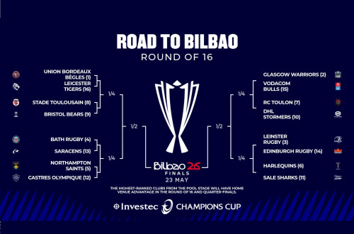 # Polskie Rugby # Polski Związek Rugby