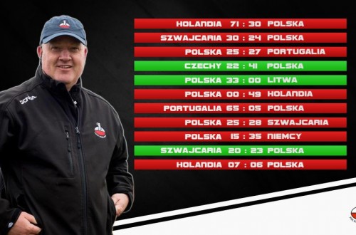 # Polskie Rugby # Polski Związek Rugby