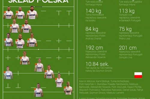 # Polskie Rugby # Polski Związek Rugby
