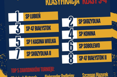 # Polskie Rugby # Polski Związek Rugby