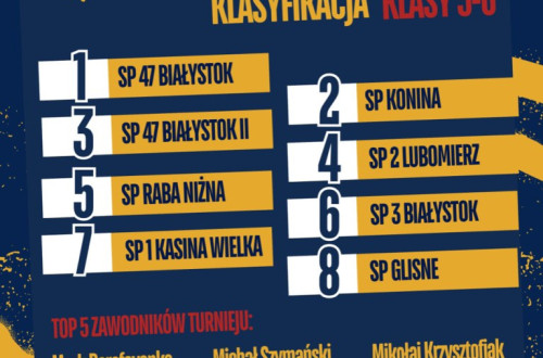 # Polskie Rugby # Polski Związek Rugby
