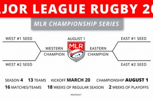 # Polskie Rugby # Polski Związek Rugby