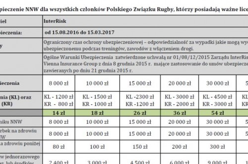 # Polskie Rugby # Polski Związek Rugby