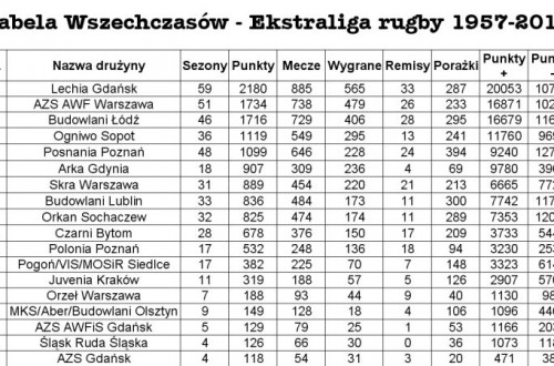 # Polskie Rugby # Polski Związek Rugby