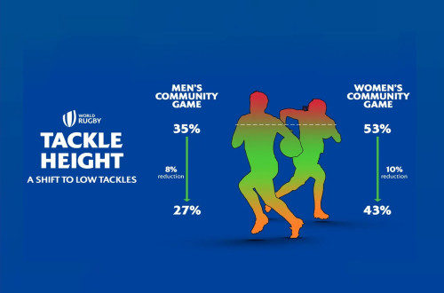 # Polskie Rugby # Polski Związek Rugby