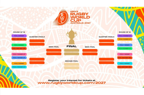 # Polskie Rugby # Polski Związek Rugby