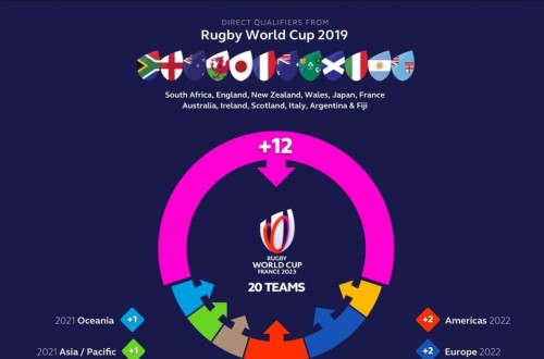 # Polskie Rugby # Polski Związek Rugby