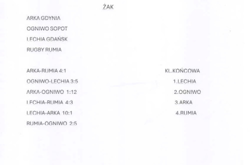 # Polskie Rugby # Polski Związek Rugby