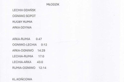 # Polskie Rugby # Polski Związek Rugby