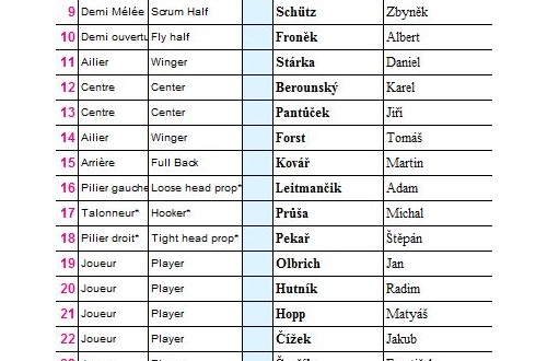 # Polskie Rugby # Polski Związek Rugby