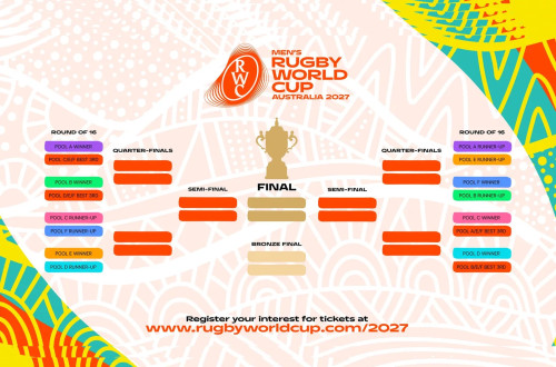 # Polskie Rugby # Polski Związek Rugby