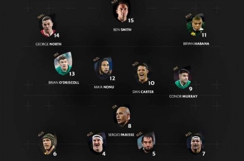 # Polskie Rugby # Polski Związek Rugby