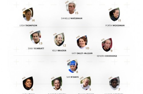 # Polskie Rugby # Polski Związek Rugby