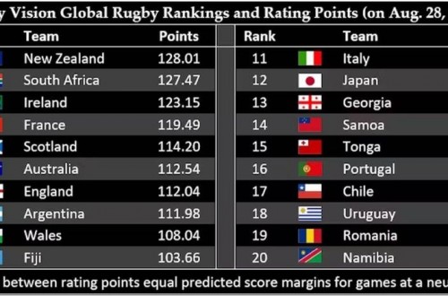 # Polskie Rugby # Polski Związek Rugby