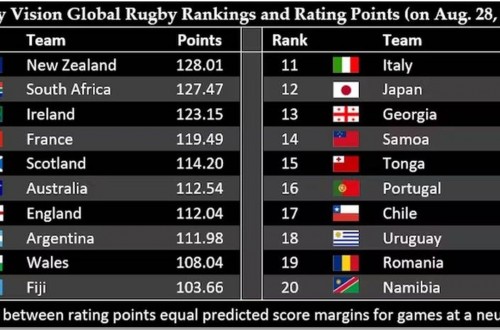 # Polskie Rugby # Polski Związek Rugby
