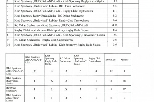 # Polskie Rugby # Polski Związek Rugby