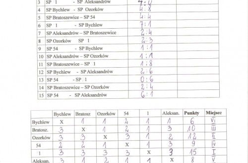 # Polskie Rugby # Polski Związek Rugby