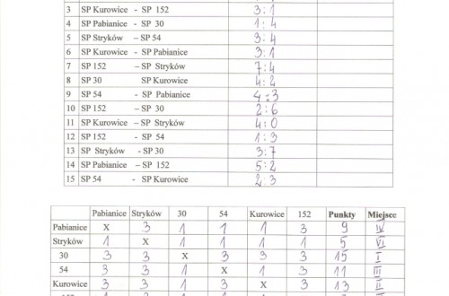 # Polskie Rugby # Polski Związek Rugby