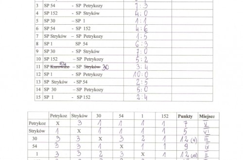 # Polskie Rugby # Polski Związek Rugby