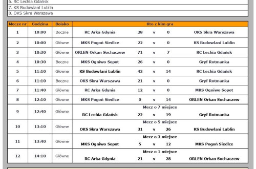 # Polskie Rugby # Polski Związek Rugby