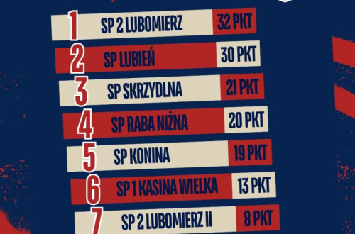 # Polskie Rugby # Polski Związek Rugby