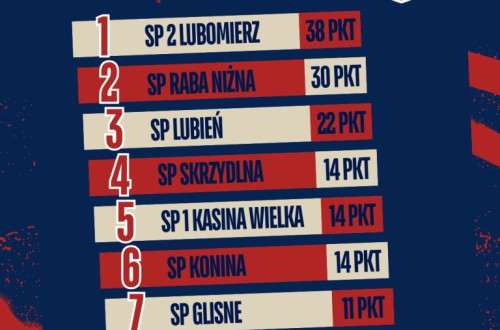 # Polskie Rugby # Polski Związek Rugby