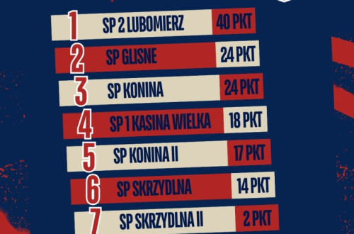 # Polskie Rugby # Polski Związek Rugby